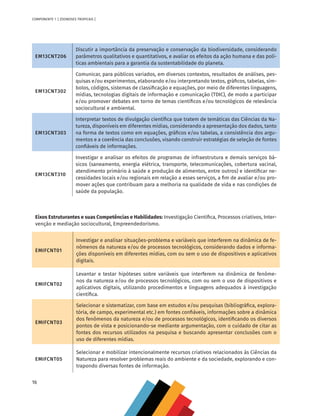 16
COMPONENTE 1 [ ZOONOSES TROPICAIS ]
EM13CNT206
Discutir a importância da preservação e conservação da biodiversidade, considerando
parâmetros qualitativos e quantitativos, e avaliar os efeitos da ação humana e das polí-
ticas ambientais para a garantia da sustentabilidade do planeta.
EM13CNT302
Comunicar, para públicos variados, em diversos contextos, resultados de análises, pes-
quisas e/ou experimentos, elaborando e/ou interpretando textos, gráficos, tabelas, sím-
bolos, códigos, sistemas de classificação e equações, por meio de diferentes linguagens,
mídias, tecnologias digitais de informação e comunicação (TDIC), de modo a participar
e/ou promover debates em torno de temas científicos e/ou tecnológicos de relevância
sociocultural e ambiental.
EM13CNT303
Interpretar textos de divulgação científica que tratem de temáticas das Ciências da Na-
tureza, disponíveis em diferentes mídias, considerando a apresentação dos dados, tanto
na forma de textos como em equações, gráficos e/ou tabelas, a consistência dos argu-
mentos e a coerência das conclusões, visando construir estratégias de seleção de fontes
confiáveis de informações.
EM13CNT310
Investigar e analisar os efeitos de programas de infraestrutura e demais serviços bá-
sicos (saneamento, energia elétrica, transporte, telecomunicações, cobertura vacinal,
atendimento primário à saúde e produção de alimentos, entre outros) e identificar ne-
cessidades locais e/ou regionais em relação a esses serviços, a fim de avaliar e/ou pro-
mover ações que contribuam para a melhoria na qualidade de vida e nas condições de
saúde da população.
Eixos Estruturantes e suas Competências e Habilidades: Investigação Cientifica, Processos criativos, Inter-
venção e mediação sociocultural, Empreendedorismo.
EMIFCNT01
Investigar e analisar situações-problema e variáveis que interferem na dinâmica de fe-
nômenos da natureza e/ou de processos tecnológicos, considerando dados e informa-
ções disponíveis em diferentes mídias, com ou sem o uso de dispositivos e aplicativos
digitais.
EMIFCNT02
Levantar e testar hipóteses sobre variáveis que interferem na dinâmica de fenôme-
nos da natureza e/ou de processos tecnológicos, com ou sem o uso de dispositivos e
aplicativos digitais, utilizando procedimentos e linguagens adequados à investigação
científica.
EMIFCNT03
Selecionar e sistematizar, com base em estudos e/ou pesquisas (bibliográfica, explora-
tória, de campo, experimental etc.) em fontes confiáveis, informações sobre a dinâmica
dos fenômenos da natureza e/ou de processos tecnológicos, identificando os diversos
pontos de vista e posicionando-se mediante argumentação, com o cuidado de citar as
fontes dos recursos utilizados na pesquisa e buscando apresentar conclusões com o
uso de diferentes mídias.
EMIFCNT05
Selecionar e mobilizar intencionalmente recursos criativos relacionados às Ciências da
Natureza para resolver problemas reais do ambiente e da sociedade, explorando e con-
trapondo diversas fontes de informação.
MAPPA_CNT_MAT_UC_aguas-V8.indd 16
MAPPA_CNT_MAT_UC_aguas-V8.indd 16 26/11/21 18:12
26/11/21 18:12
 