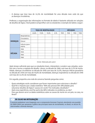 56
COMPONENTE 3 [ ESTATÍSTICA NA SAÚDE PÚBLICA E MEIO AMBIENTE ]
•	 A doença que teve taxa de 11,5% de mortalidade foi uma década mais cedo do que
	 as doenças circulatórias.
Professor, a organização das informações no formato de tabela é bastante utilizada em soluções
de desafios de lógica. Você poderá compartilhar com os estudantes o exemplo de tabela a seguir:
TAXA DE MORTALIDADE DÉCADAS
45,6% 11,5% 15,5% 5,7% 1930 1940 1950 1960
DOENÇAS
Respiratórias
Circulatória
Câncer
Infecto-para-
sitária
DÉCADA
1930
1940
1950
1960
(Fonte: Elaborada pelo autor)
Após tempo suficiente para que os estudantes leiam, interpretem e anotem suas soluções, socia-
lize com a turma a resposta do desafio: câncer, na década de 1960, com taxa de 5,7% de morta-
lidade; doenças circulatórias na década de 1950 com taxa de 15,5%; doenças infecto-parasitária
na década de 1930 com taxa de 45,6% de mortalidade; doenças respiratórias na década de 1940
com taxa de 11,5% de mortalidade.
Em seguida, proponha uma roda de conversa fazendo perguntas como:
•	 Quais estratégias vocês consideram que foram importantes para solucionar o desafio?
•	 Qual foi o impacto que o dado estatístico “80% das pessoas têm dificuldades para 			
	 solucionar desafios de lógica” causou em vocês? Foi motivador, desafiador?
•	 Após essa experiência, você faz parte dos 80% indicados no problema, ou não?
•	 Para que devem servir os dados estatísticos sobre as causas de morte em um país, no caso, no	
	Brasil?
DE OLHO NA INTEGRAÇÃO
É possível estabelecer uma integração com o componente Zoonoses Tropicais, abordando uma questão
do ENEM (2004) que apresenta o gráfico das principais taxas de mortalidades, no Brasil, no século XX,
relacionadas a diversas doenças.
MAPPA_CNT_MAT_UC_aguas-V8.indd 56
MAPPA_CNT_MAT_UC_aguas-V8.indd 56 26/11/21 18:12
26/11/21 18:12
 