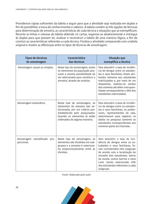 70
COMPONENTE 3 [ ESTATÍSTICA NA SAÚDE PÚBLICA E MEIO AMBIENTE ]
Providencie cópias suficientes da tabela a seguir para que a atividade seja realizada em duplas a
fim de possibilitar a troca de conhecimentos e saberes. A tabela contém as três opções de técnicas
para determinação de amostra, as características de cada técnica e situações que as exemplificam.
Recorte as linhas e colunas da tabela obtendo 12 cartas, organize-as aleatoriamente e entregue
às duplas para que possam ler, analisar e reconstruir a tabela de uma maneira lógica, a fim de
concluir as características referentes a cada técnica. Finalize a atividade comparando com a tabela
original e mostre as diferenças entre os tipos de técnicas de amostragem.
Tipos de técnicas
de amostragem
Característica
das técnicas
Situação que
exemplifica a técnica
Amostragem casual ou simples. Neste tipo de amostragem, todos
os elementos da população pos-
suem a mesma possibilidade de
ser selecionado para constituir a
amostra, através de sorteios.
Para descobrir a taxa de incidên-
cia de dengue entre os estudan-
tes e seus familiares, foram atri-
buídos números aos estudantes
matriculados e, por meio de um
dispositivo, realizou-se sorteio
dos números até obter uma quan-
tidade correspondente a 20% dos
estudantes matriculados.
Amostragem sistemática. Neste tipo de amostragem, os
elementos da amostra são se-
lecionados por um critério pre-
estabelecido pelo pesquisador.
Quando os elementos já estão
ordenados de alguma maneira.
Para descobrir a taxa de incidên-
cia de dengue entre os estudan-
tes e seus familiares, os profes-
sores, representantes de sala,
selecionaram para registrar os
dados na pesquisa somente os
estudantes correspondentes aos
números pares da chamada.
Amostragem estratificada pro-
porcional.
Neste tipo de amostragem, os
elementos são divididos em sub-
grupos e a amostra é seleciona-
da proporcionalmente entre as
divisões.
Para descobrir a taxa de inci-
dência de dengue entre os es-
tudantes e seus familiares, fo-
ram considerados três subgrupo
de acordo com a localização da
moradia dos estudantes: bairro
da escola, outros bairros e zona
rural. Sendo selecionado 20%
dos estudantes referentes a cada
subgrupo.
Fonte: Elaborado pelo autor
MAPPA_CNT_MAT_UC_aguas-V8.indd 70
MAPPA_CNT_MAT_UC_aguas-V8.indd 70 26/11/21 18:12
26/11/21 18:12
 