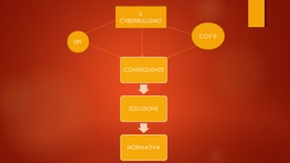 TIPI
COS’è
IL
CYBERBULLISMO
 