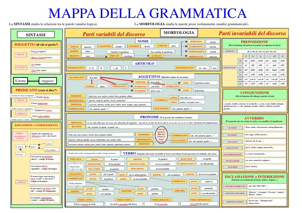 App Per Fare L Analisi Grammaticale