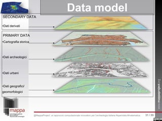 •Dati urbani
•Cartografia storica
•Dati geografici/
geomorfologici
•Dati archeologici
PRIMARY DATA
•Dati derivati
SECONDARY DATA
Data model
31 / 59@MappaProject: un approccio computazionale innovativo per l’archeologia italiana #opendata #matematica
 