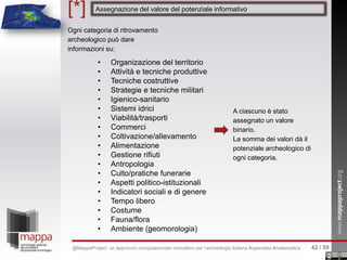 • Organizazione del territorio
• Attività e tecniche produttive
• Tecniche costruttive
• Strategie e tecniche militari
• Igienico-sanitario
• Sistemi idrici
• Viabilità/trasporti
• Commerci
• Coltivazione/allevamento
• Alimentazione
• Gestione rifiuti
• Antropologia
• Culto/pratiche funerarie
• Aspetti politico-istituzionali
• Indicatori sociali e di genere
• Tempo libero
• Costume
• Fauna/flora
• Ambiente (geomorologia)
Ogni categoria di ritrovamento
archeologico può dare
informazioni su:
A ciascuno è stato
assegnato un valore
binario.
La somma dei valori dà il
potenziale archeologico di
ogni categoria.
[*] Assegnazione del valore del potenziale informativo
42 / 59@MappaProject: un approccio computazionale innovativo per l’archeologia italiana #opendata #matematica
 