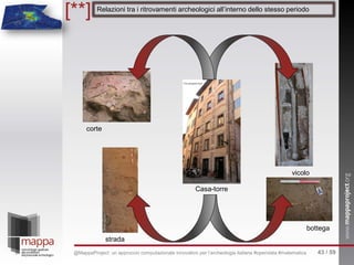 Casa-torre
bottega
vicolo
strada
corte
Relazioni tra i ritrovamenti archeologici all’interno dello stesso periodo
[**]
43 / 59@MappaProject: un approccio computazionale innovativo per l’archeologia italiana #opendata #matematica
 