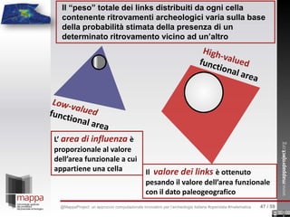 Il valore dei links è ottenuto
pesando il valore dell’area funzionale
con il dato paleogeografico
L’ area di influenza è
proporzionale al valore
dell’area funzionale a cui
appartiene una cella
Il “peso” totale dei links distribuiti da ogni cella
contenente ritrovamenti archeologici varia sulla base
della probabilità stimata della presenza di un
determinato ritrovamento vicino ad un’altro
47 / 59@MappaProject: un approccio computazionale innovativo per l’archeologia italiana #opendata #matematica
 