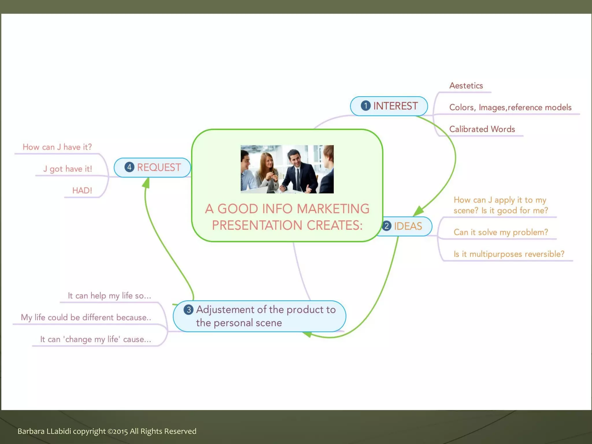 Barbara LLabidi copyright ©2015 All Rights Reserved
 