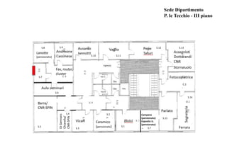 Sede Dipartimento
P. le Tecchio - III piano
Stornaiuolo
Ferrara
Barra/
CNR-SPIN
DiGennaro
Chiarella/
CNR-SPINFax, router,
cluster
Campana
(pensionato)
Esposito U.
(pensionato)
…S.5
S.4
S.3
S.2
S.1
S.11S.10
S.9S.8 S.12 S.13
S.15
C.2
U.1
S.?
S.6
S.7
S.14
Caramico
(pensionato)
Lanotte
(pensionato)
 