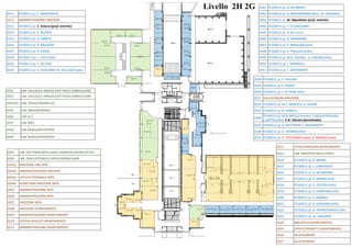 WC-H
WC-D
WC-U
2G-14 2G-15 2G-16 2G-172G-18 2G-19 2G-20 2G-21 2G-22 2G-23
2G-12
2G-13
2G-10
2G-11
2G-09
2G-08
2G-07
2G-06 2G-05
2G-04a
2G-04b
2G-03a
2G-03b
2G-02
2G-01a
2G-01b
2G-27
2G-26
2G-28
2G-29
2G-30
2G-31
2G-32
2G-33
2G-34
2G-35
2G-36
2G-37
2G-25
W.C.
2G-24a
2G-24b
2G-24c 2G-24d
2G-24e 2G-24f 2G-24g
2G-24h
2G-24i
2G-2Gl
2G-24m
2G-24n
2G-24p2G-24q2G-24r
2H-02
2H-03
2H-04
2H-05
2H-06
2H-07
2H-08
2H-09
2H-12
2H-13
2H-14
2H-15
2H-16
2H-17
2H-18
2H-19
2H-20
2H-102H-11
2H-29
2H-28
2H-27
2H-24
2H-23
2H-22 2H-21
2H-25
2H-26
111,00
118,20
111,00
118,50
118,50
118,30
115,00
115,00
114,90
EDIF. G-H - Q.118,30
Geom. G. C ar andente Geom. G. C ar andente
Geom. G. C ar andente
Geom. G. C ar andente Geom. G. C ar andente Geom. G. C ar andente
Geom. G. C ar andente
Geom. G. C ar andente
Geom. G. C ar andente
Geom. G. C ar andente
Geom. G. C ar andente
Geom. G.
Geom. G.
Geom. G. C ar andente
Geom. G.
Geom. G.
Geom. G. C ar andente
Geom. G. C ar andenteGeom. G. C ar andente
Geom. G. C ar andente Geom. G. C ar andente
Geom. G. C ar andente
Geom. G. C ar andente
Geom. G. C ar andente
Geom. G. C ar andente
Geom. G. C ar andente
Geom. G. C ar andente
Geom. G. C ar andente
Geom. G. C ar andente Geom. G. C ar andente
Geom. G. C ar andente
Geom. G. C ar andente
Geom. G. C ar andente
Geom. G. C ar andente
Geom. G. C ar andente
Geom. G. C ar andente
Geom. G. C ar andente
Geom. G. C ar andenteGeom. G. C ar andente Geom. G. C ar andenteGeom. G. C ar andente
Geom. G. C ar andenteGeom. G. C ar andente Geom. G. C ar andenteGeom. G. C ar andente
Geom. G. C ar andente
Geom. G. C ar andente
Geom. G. C ar andente Geom. G. C ar andente
Geom. G. C ar andente Geom. G. C ar andente Geom. G. C ar andente
Geom. G. C ar andenteGeom. G. C ar andente
Geom. G. C ar andente
Geom. G. C ar andente
Geom. G. C ar andente
Geom. G. C ar andente Geom. G. C ar andente
Geom. G. C ar andenteGeom. G. C ar andente
Geom. G. C ar andenteGeom. G. C ar andente
Geom. G. C ar andente
Geom. G. C ar andente
Geom. G. C ar andente Geom. G. C ar andente
Geom. G. C ar andente
Geom. G. C ar andente
Geom. G. C ar andente
Geom. G. C ar andente
Geom. G. C ar andente
Geom. G. C ar andente Geom. G. C ar andente Geom. G. C ar andente Geom. G. C ar andente
Geom. G. C ar andente Geom. G. C ar andenteGeom. G. C ar andente
Livello 2H 2G
2H-01
2G-24
2H11 STUDIO (1 p) E. SANTAMATO
2H12 AMMINISTRAZIONE CNR/SPIN
2H13 STUDIO (1 p) C. Sciacca (prof. emerito)
2H14 STUDIO (1 p) A. ALOISIO
2H15 STUDIO (1 p) G. ABBATE
2H16 STUDIO (1 p) R. BRUZZESE
2H17 STUDIO (1 p) A. SASSO
2H18 STUDIO (1 p) L. LISTA (infn)
2H19 STUDIO (1 p) C. DE LISIO
2H20 STUDIO (2 p) G. RUSCIANO M. SALLUZZO (spin)
2H21 LAB. CALCOLO E ANALISI DATI FISICA SUBNUCLEARE
2H22 LAB. CALCOLO E ANALISI DATI FISICA SUBNUCLEARE
2H23/24 LAB. ATLAS/CMS/BELLE2
2H25 LAB. NA62/MURAVES
2H26 LAB. G-2
2H27 LAB. KM3
2H28 LAB. NEWS/SHIP/OPERA
2H29 LAB. NEWS/SHIP/OPERA
2G01 LAB. SPETTROSCOPIA LASER E MANIPOLAZIONE OTTICA
2G02 LAB. FISICA ATOMICA E APPLICAZIONI LASER
2G03a DIREZIONE CNR-SPIN
2G03b AMMINISTRAZIONE CNR-SPIN
2G04a UFFICIO PERSONALE INFN
2G04b SEGRETERIA DIREZIONE INFN
2G05 AMMINISTRAZIONE INFN
2G06 AMMINISTRAZIONE INFN
2G07 DIREZIONE INFN
2G08 DIREZIONE DIPARTIMENTO
2G09 AMMINISTRAZIONE DIPARTIMENTO
2G10 UFFICIO ACQUISTI DIPARTIMENTO
2G11 AMMINISTRAZIONE DIPARTIMENTO
2G12 UFFICIO MISSIONI DIPARTIMENTO
2G13 LAB. DIDATTICA DELLA FISICA
2G14 STUDIO (1 p) R. MASSA
2G15 STUDIO (1 p) L. CAMPAJOLA
2G16 STUDIO (1 p) G. ACAMPORA
2G17 STUDIO (1 p) A. ORDINE (infn)
2G18 STUDIO (1 p) G. OSTERIA (infn)
2G19 STUDIO (1 p) D. CAMPANA (infn)
2G20 STUDIO (1 p) E. VARDACI
2G21 STUDIO (1 p) A. GARGANO (infn)
2G22 STUDIO (1 p) D. PIERROTSAKOU (infn)
2G23 STUDIO (1 p) M. VIGILANTE
2G24 BIBLIOTECA DIPARTIMENTO
2G25 UFFICIO PROGETTI DIPARTIMENTO
2G26 SALA RIUNIONI
2G27 SALA RIUNIONI
2G28 STUDIO (1 p) E. CALLONI
2G29 STUDIO (1 p) P. RUSSO
2G30 STUDIO (1 p) L. DI FIORE (infn)
2G31 SALA RIUNIONI DIREZIONE
2G32 STUDIO (1 p) M.C. MONTESI, A. LAURIA
2G33 STUDIO (1 p) N. SPINELLI
2G34
STUDIO (2 p) M.R. MASULLO (infn), F.GALLUCCIO (infn),
C.GATTO (infn), V.G. Vaccaro (pensionato)
2G35 STUDIO (2 p) G. METTIVIER, P. MASSAROTTI
2G36 STUDIO (1 p) D. STORNAIUOLO
2G37 STUDIO (2 p) V. TATCHENKO (isasi), A. MARINO (isasi)
2H01 STUDIO (1 p) G. DE NARDO
2H02 STUDIO (2 p) G. MASTROIANNI (infn), M. IACOVACCI
2H03 STUDIO (1 p) M. Napolitano (prof. emerito)
2H04 STUDIO (1 p) T. DI GIROLAMO
2H05 STUDIO (1 p) G. DE LELLIS
2H06 STUDIO (1 p) G. BARBARINO
2H07 STUDIO (1 p) P. MIGLIOZZI (infn)
2H08 STUDIO (1 p) P. PAOLUCCI (infn)
2H09 STUDIO (2 p) M.G. ALVIGGI, G. CARLINO (infn)
2H10 STUDIO (1 p) L. MARRUCCI
2H11 STUDIO (1 p) E. SANTAMATO
 