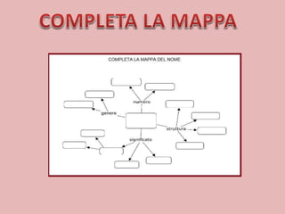 Mappa nome