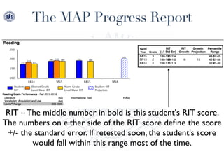 MAP Parent Presentation | PDF
