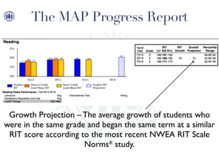 MAP Parent Presentation | PDF