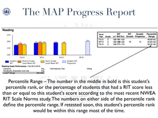 Map Rit Score Percentiles MAP Parent Presentation | PDF