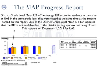 Norm Grade Level Mean Rit Map Parent Presentation