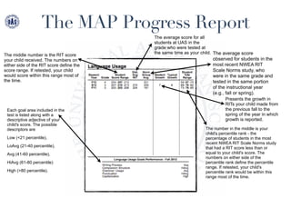 The MAP Progress Report
The middle number is the RIT score
your child received. The numbers on
either side of the RIT score define the
score range. If retested, your child
would score within this range most of
the time.
The average score for all
students at UAS in the
grade who were tested at
the same time as your child. The average score
observed for students in the
most recent NWEA RIT
Scale Norms study, who
were in the same grade and
tested in the same portion
of the instructional year
(e.g., fall or spring).
Presents the growth in
RITs your child made from
the previous fall to the
spring of the year in which
growth is reported.
The number in the middle is your
child's percentile rank - the
percentage of students in the most
recent NWEA RIT Scale Norms study
that had a RIT score less than or
equal to your child's score. The
numbers on either side of the
percentile rank define the percentile
range. If retested, your child's
percentile rank would be within this
range most of the time.
Each goal area included in the
test is listed along with a
descriptive adjective of your
child's score. The possible
descriptors are
Low (<21 percentile),
LoAvg (21-40 percentile),
Avg (41-60 percentile),
HiAvg (61-80 percentile)
High (>80 percentile).
 