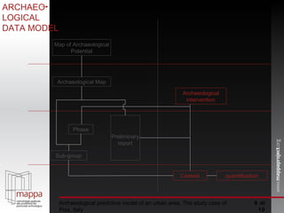  di 10 ARCHAEO  LOGICAL DATA MODEL Context quantification Sub-group Phase Archaeological intervention Archaeological Map Map of Archaeological Potential Archaeological predictive model of an urban area. The study case of Pisa, Italy Preliminary report 