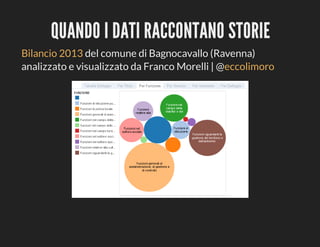 QUANDO	I	DATI	RACCONTANO	STORIE
Bilancio	2013	del	comune	di	Bagnocavallo	(Ravenna)
analizzato	e	visualizzato	da	Franco	Morelli	|	@eccolimoro

 