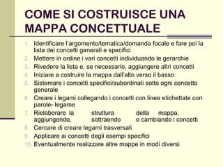 COME SI COSTRUISCE UNA
MAPPA CONCETTUALE
1. Identificare l’argomento/tematica/domanda focale e fare poi la
lista dei concetti generali e specifici
2. Mettere in ordine i vari concetti individuando le gerarchie
3. Rivedere la lista e, se necessario, aggiungere altri concetti
4. Iniziare a costruire la mappa dall’alto verso il basso
5. Sistemare i concetti specifici/subordinati sotto ogni concetto
generale
6. Creare i legami collegando i concetti con linee etichettate con
parole- legame
7. Rielaborare la struttura della mappa,
aggiungendo, sottraendo o cambiando i concetti
8. Cercare di creare legami trasversali
9. Applicare ai concetti degli esempi specifici
10. Eventualmente realizzare altre mappe in modi diversi
 