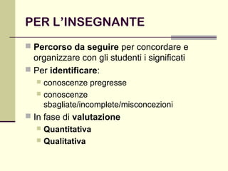 PER L’INSEGNANTE
 Percorso da seguire per concordare e
organizzare con gli studenti i significati
 Per identificare:
 conoscenze pregresse
 conoscenze
sbagliate/incomplete/misconcezioni
 In fase di valutazione
 Quantitativa
 Qualitativa
 