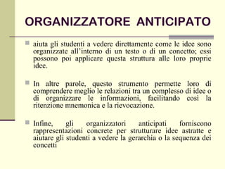 ORGANIZZATORE ANTICIPATO
 aiuta gli studenti a vedere direttamente come le idee sono
organizzate all’interno di un testo o di un concetto; essi
possono poi applicare questa struttura alle loro proprie
idee.
 In altre parole, questo strumento permette loro di
comprendere meglio le relazioni tra un complesso di idee o
di organizzare le informazioni, facilitando così la
ritenzione mnemonica e la rievocazione.
 Infine, gli organizzatori anticipati forniscono
rappresentazioni concrete per strutturare idee astratte e
aiutare gli studenti a vedere la gerarchia o la sequenza dei
concetti
 