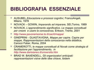 BIBLIOGRAFIA ESSENZIALE
 AUSUBEL,Educazione e processi cognitivi, FrancoAngeli,
Milano, 1978
 NOVACK – GOWIN, Imparando ad imparare, SEI,Torino, 1989
 NOVACK, L’apprendimento significativo. Le mappe concettuali
per creare e usare la conoscenza, Erikson, Trento, 2001
 http://www.pavonerisorse.to.it/cacrt/mappe/
 GINEPRINI - GUASTAVIGNA, Mappe per capire. Capire per
mappe, Rappresentazioni della conoscenza nella didattica,
Carocci Faber, Roma, 2004
 CRAMEROTTI, le mappe concettuali di Novak come strategia di
facilitazione per l’apprendimento, in
http://www.darioianes.it/universita.htm
 BRAD W. BAXENDELL, Gli organizzatori anticipati:
rappresentazioni visive delle idee chiave, ibidem
 