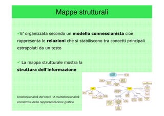 Mappe strutturali

  E’ organizzata secondo un modello connessionista cioè
rappresenta le relazioni che si stabiliscono tra concetti principali
estrapolati da un testo


   La mappa strutturale mostra la
struttura dell’informazione




Unidirezionalità del testo   multidirezionalità
connettiva della rappresentazione grafica
 