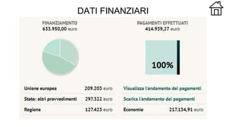 DATI FINANZIARI
 