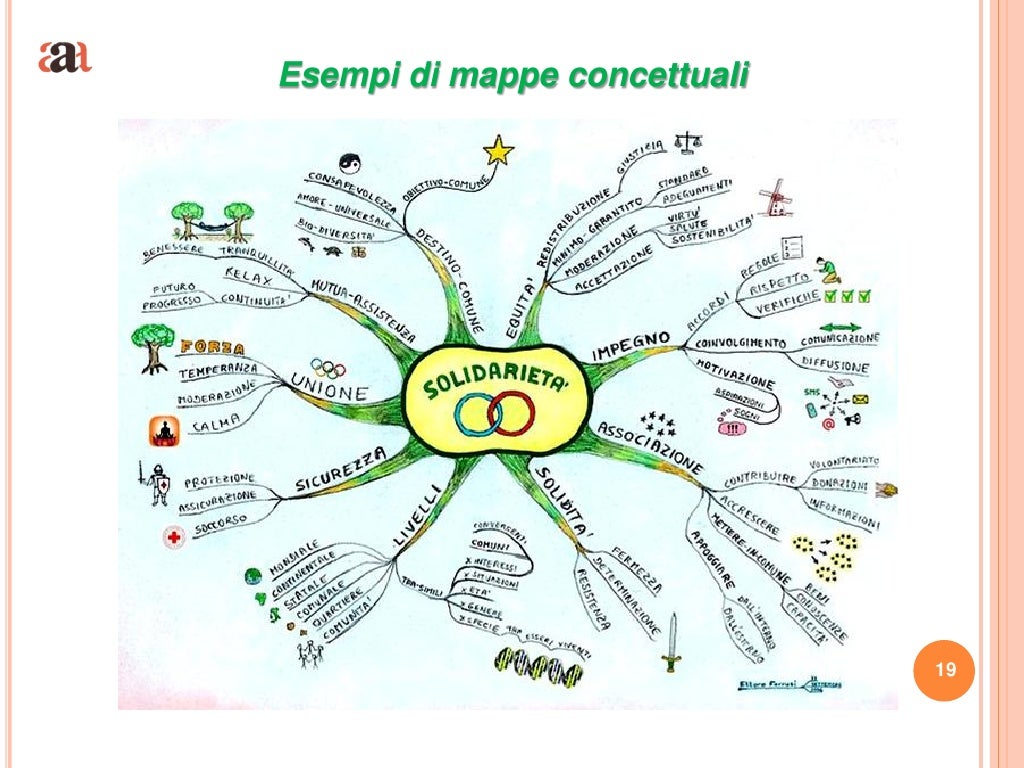 Mappe Mentali e mappe Concettuali
