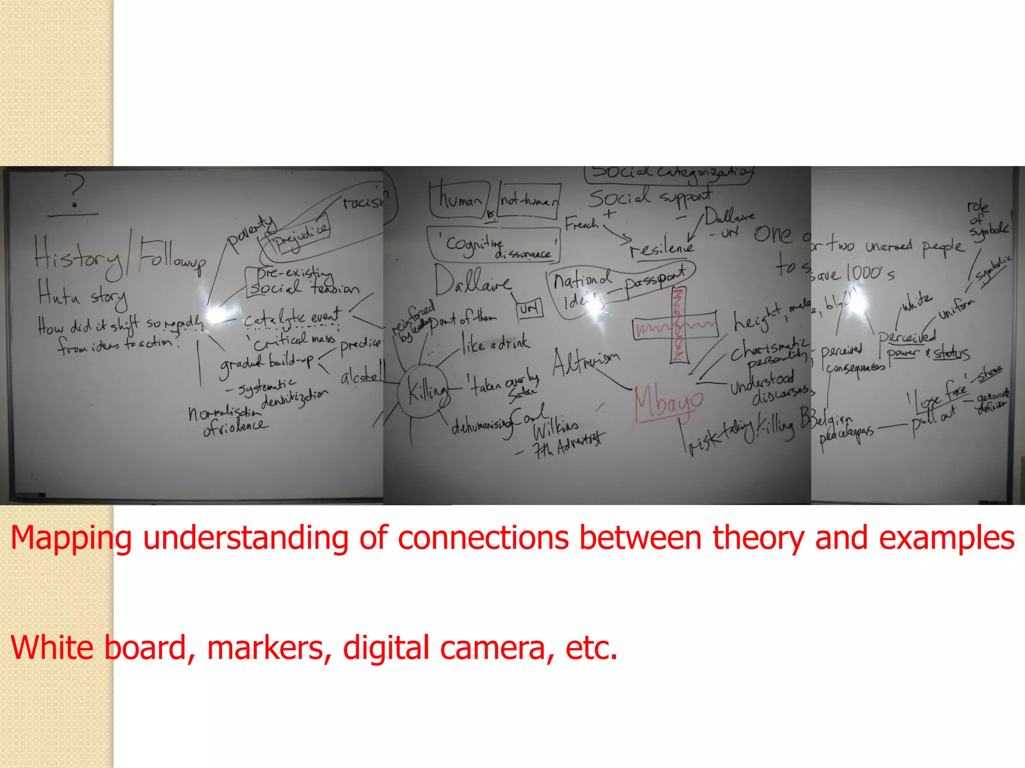 Mapping understanding of connections between theory and examples


White board, markers, digital camera, etc.
 