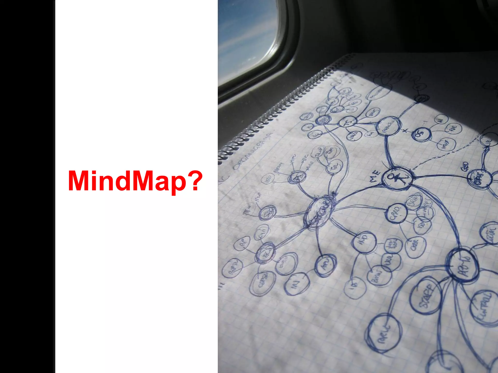 What is
MindMap?
 