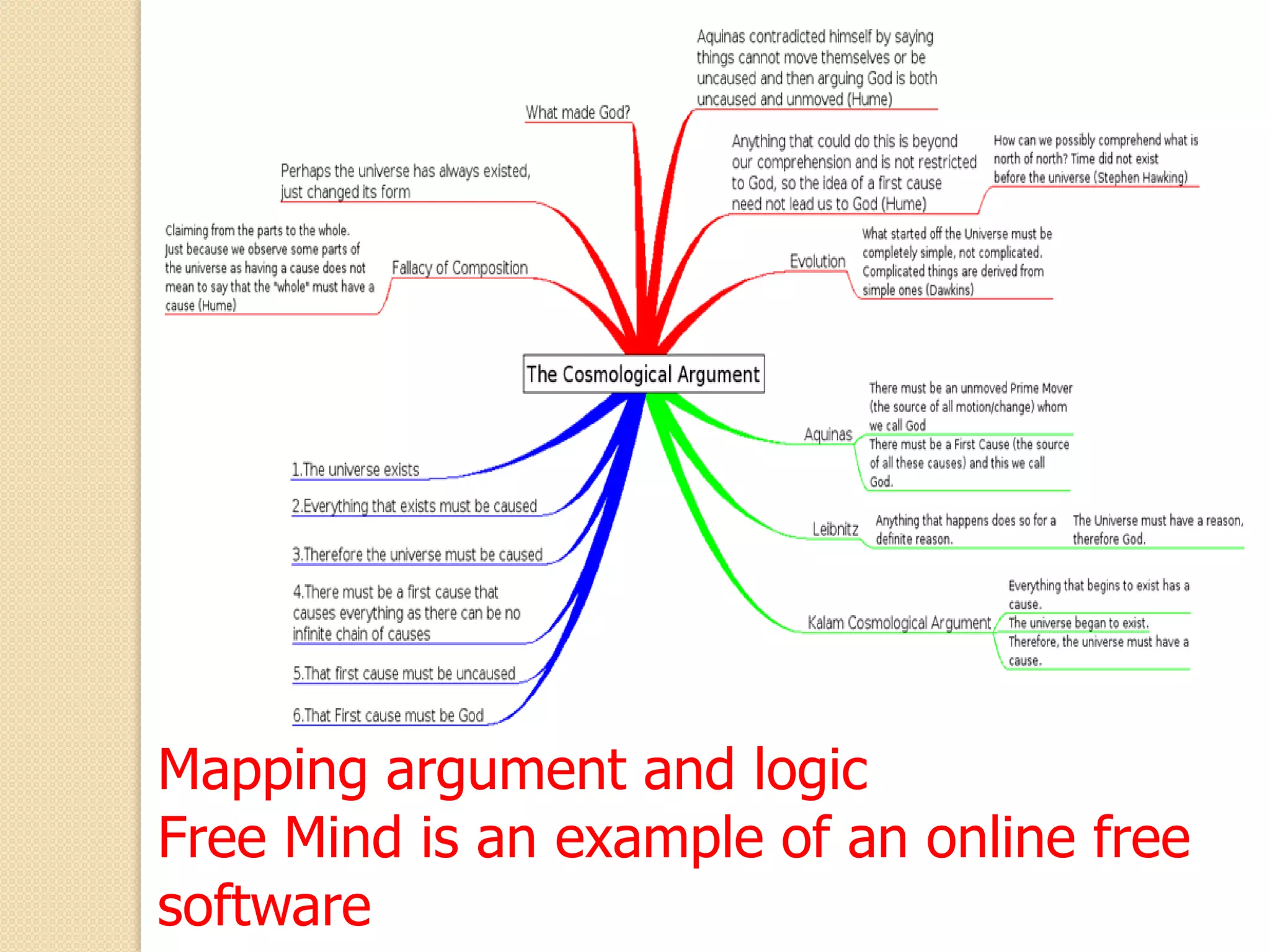 Mapping argument and logic
Free Mind is an example of an online free
software
 