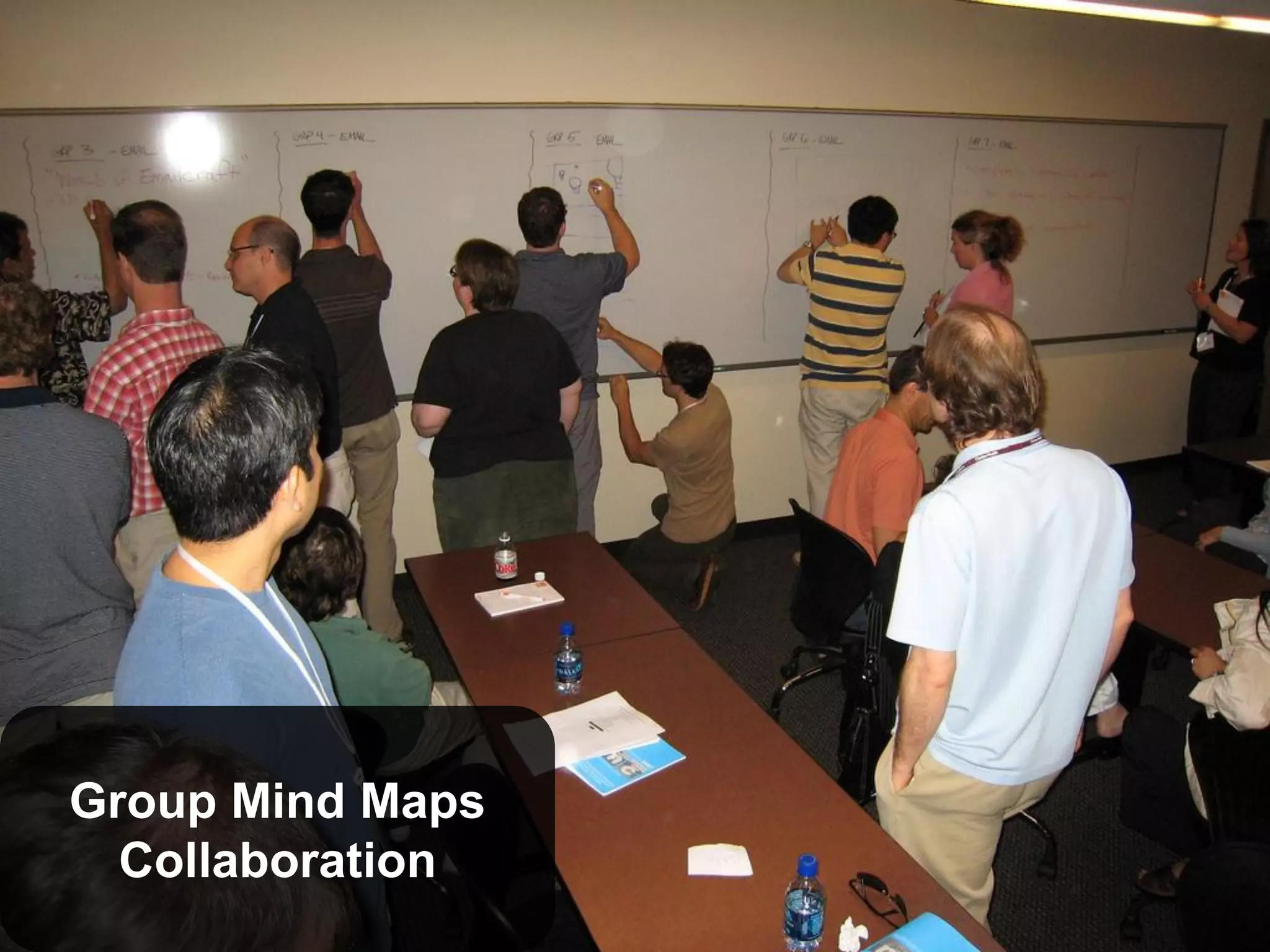 Group Mind Maps
  Collaboration
 
