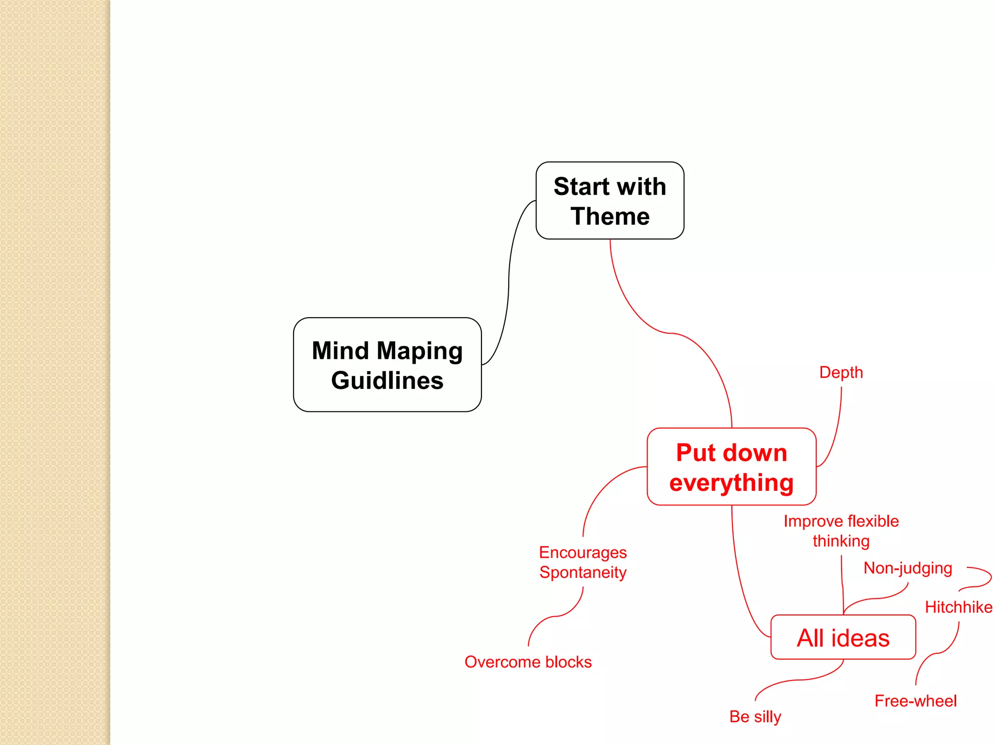 Start with
                         Theme




Mind Maping
                                                        Depth
 Guidlines

                                     Put down
                                     everything
                                                    Improve flexible
                                                       thinking
                      Encourages
                      Spontaneity                              Non-judging

                                                                       Hitchhike

                                                     All ideas
              Overcome blocks

                                                                Free-wheel
                                         Be silly
 