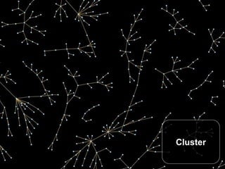 Cluster
 