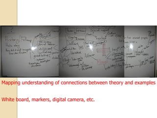 Mapping understanding of connections between theory and examples


White board, markers, digital camera, etc.
 