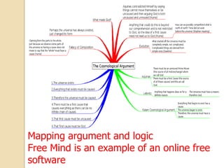 Mapping argument and logic
Free Mind is an example of an online free
software
 