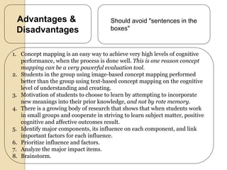 Advantages &                           Should avoid "sentences in the
 Disadvantages                          boxes"



1. Concept mapping is an easy way to achieve very high levels of cognitive
   performance, when the process is done well. This is one reason concept
   mapping can be a very powerful evaluation tool.
2. Students in the group using image-based concept mapping performed
   better than the group using text-based concept mapping on the cognitive
   level of understanding and creating.
3. Motivation of students to choose to learn by attempting to incorporate
   new meanings into their prior knowledge, and not by rote memory.
4. There is a growing body of research that shows that when students work
   in small groups and cooperate in striving to learn subject matter, positive
   cognitive and affective outcomes result.
5. Identify major components, its influence on each component, and link
   important factors for each influence.
6. Prioritize influence and factors.
7. Analyze the major impact items.
8. Brainstorm.
 
