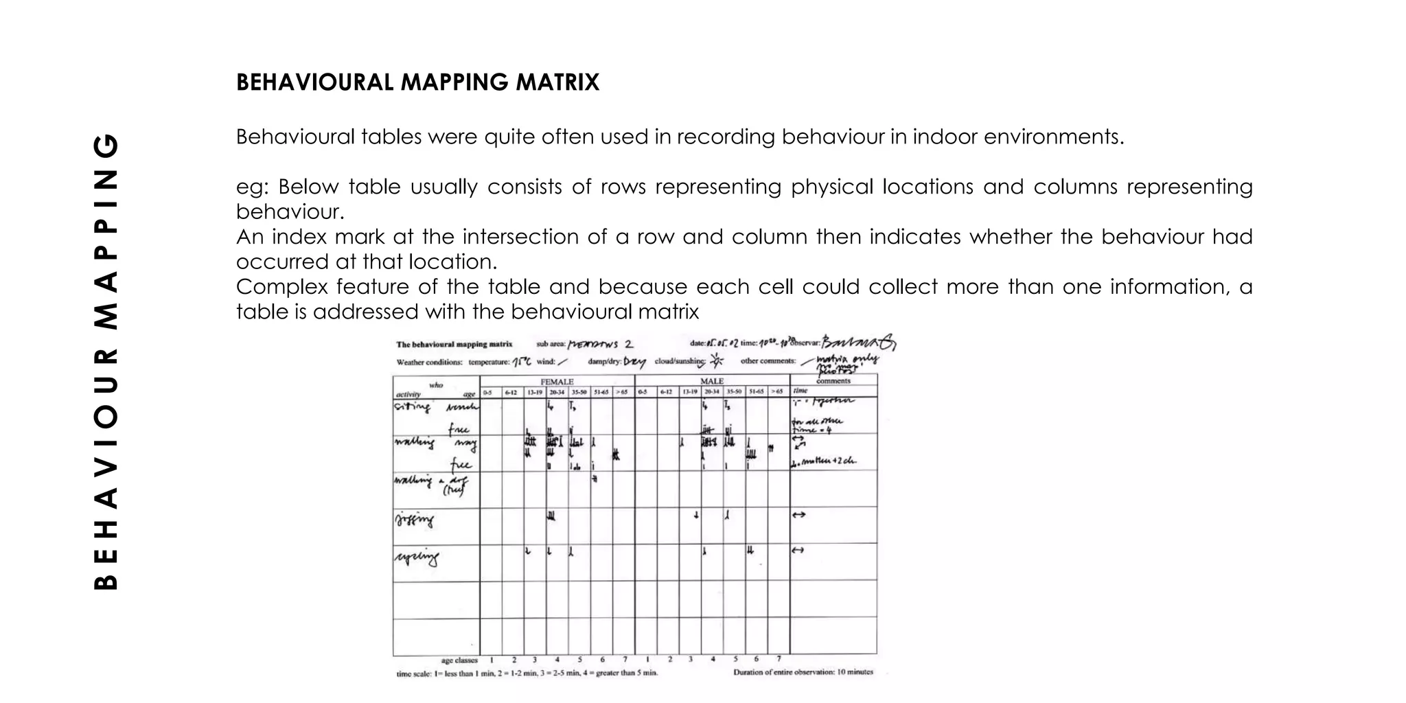 BEHAVIOURAL MAPPING MATRIX
Behavioural tables were quite often used in recording behaviour in indoor environments.
eg: Below table usually consists of rows representing physical locations and columns representing
behaviour.
An index mark at the intersection of a row and column then indicates whether the behaviour had
occurred at that location.
Complex feature of the table and because each cell could collect more than one information, a
table is addressed with the behavioural matrix
BEHAVIOURMAPPING
 