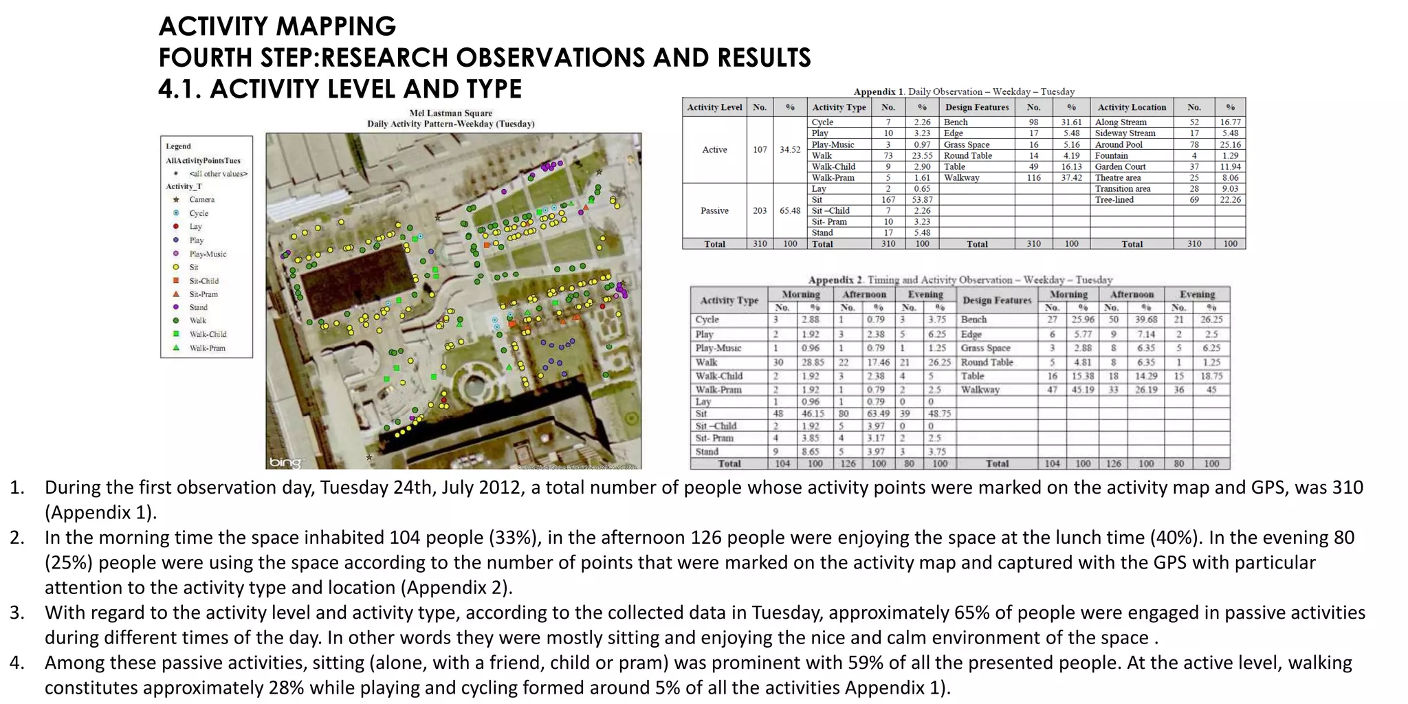 ACTIVITY MAPPING
FOURTH STEP:RESEARCH OBSERVATIONS AND RESULTS
4.1. ACTIVITY LEVEL AND TYPE
1. During the first observation day, Tuesday 24th, July 2012, a total number of people whose activity points were marked on the activity map and GPS, was 310
(Appendix 1).
2. In the morning time the space inhabited 104 people (33%), in the afternoon 126 people were enjoying the space at the lunch time (40%). In the evening 80
(25%) people were using the space according to the number of points that were marked on the activity map and captured with the GPS with particular
attention to the activity type and location (Appendix 2).
3. With regard to the activity level and activity type, according to the collected data in Tuesday, approximately 65% of people were engaged in passive activities
during different times of the day. In other words they were mostly sitting and enjoying the nice and calm environment of the space .
4. Among these passive activities, sitting (alone, with a friend, child or pram) was prominent with 59% of all the presented people. At the active level, walking
constitutes approximately 28% while playing and cycling formed around 5% of all the activities Appendix 1).
 