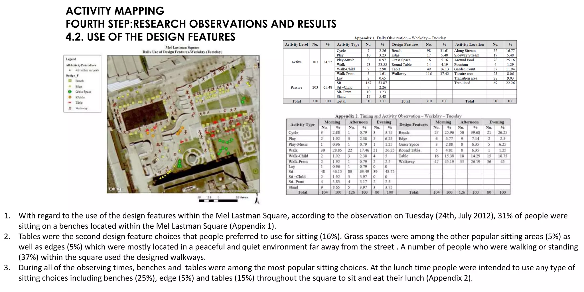 ACTIVITY MAPPING
FOURTH STEP:RESEARCH OBSERVATIONS AND RESULTS
4.2. USE OF THE DESIGN FEATURES
1. With regard to the use of the design features within the Mel Lastman Square, according to the observation on Tuesday (24th, July 2012), 31% of people were
sitting on a benches located within the Mel Lastman Square (Appendix 1).
2. Tables were the second design feature choices that people preferred to use for sitting (16%). Grass spaces were among the other popular sitting areas (5%) as
well as edges (5%) which were mostly located in a peaceful and quiet environment far away from the street . A number of people who were walking or standing
(37%) within the square used the designed walkways.
3. During all of the observing times, benches and tables were among the most popular sitting choices. At the lunch time people were intended to use any type of
sitting choices including benches (25%), edge (5%) and tables (15%) throughout the square to sit and eat their lunch (Appendix 2).
 