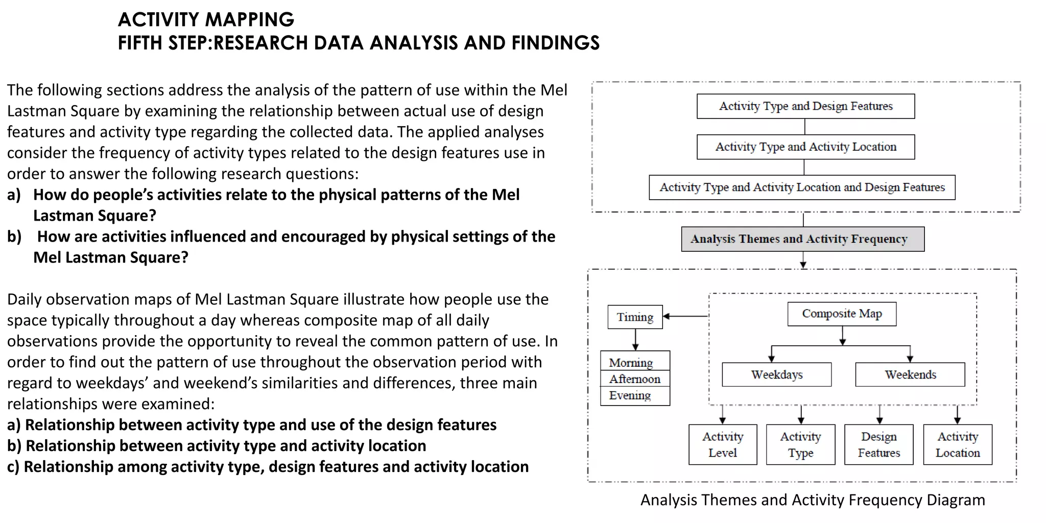 ACTIVITY MAPPING
FIFTH STEP:RESEARCH DATA ANALYSIS AND FINDINGS
The following sections address the analysis of the pattern of use within the Mel
Lastman Square by examining the relationship between actual use of design
features and activity type regarding the collected data. The applied analyses
consider the frequency of activity types related to the design features use in
order to answer the following research questions:
a) How do people’s activities relate to the physical patterns of the Mel
Lastman Square?
b) How are activities influenced and encouraged by physical settings of the
Mel Lastman Square?
Daily observation maps of Mel Lastman Square illustrate how people use the
space typically throughout a day whereas composite map of all daily
observations provide the opportunity to reveal the common pattern of use. In
order to find out the pattern of use throughout the observation period with
regard to weekdays’ and weekend’s similarities and differences, three main
relationships were examined:
a) Relationship between activity type and use of the design features
b) Relationship between activity type and activity location
c) Relationship among activity type, design features and activity location
Analysis Themes and Activity Frequency Diagram
 