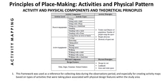 cognitive, behaviour and activity mapping | PPTX