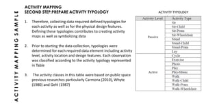 cognitive, behaviour and activity mapping | PPTX