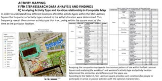 cognitive, behaviour and activity mapping | PPTX