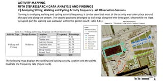 cognitive, behaviour and activity mapping | PPTX
