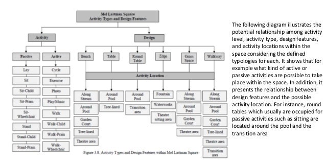 Table Around Pool Table Diagram