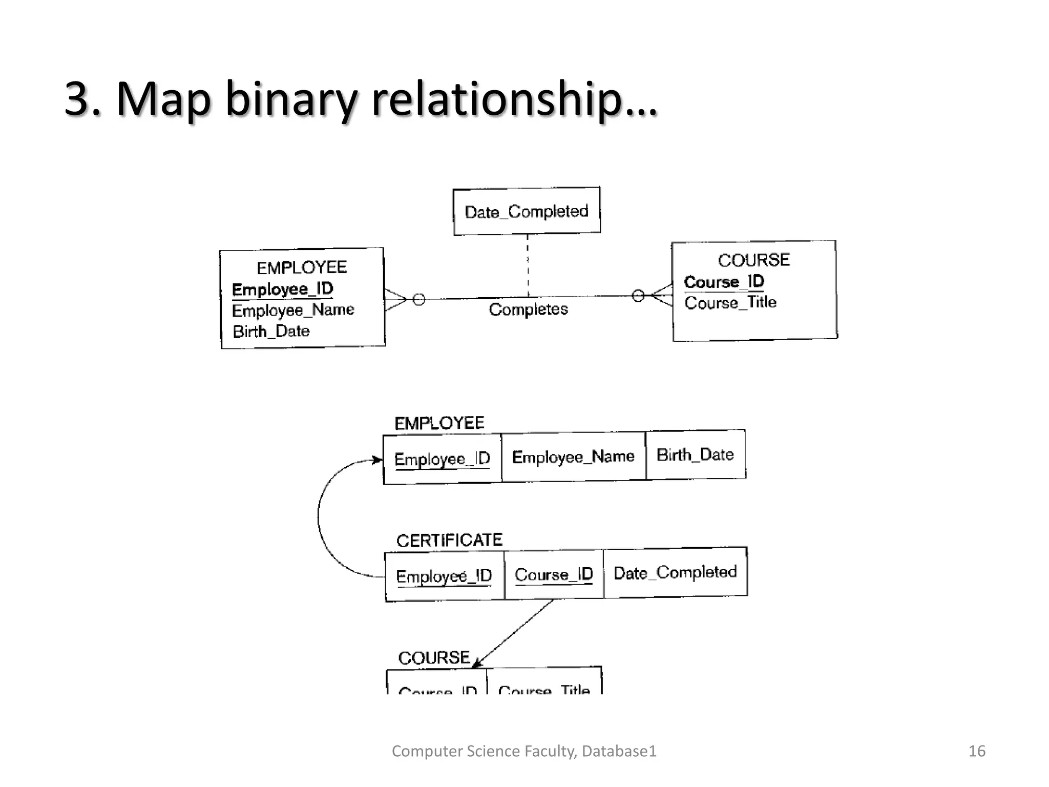 3. Map binary relationship…
Computer Science Faculty, Database1 16
 