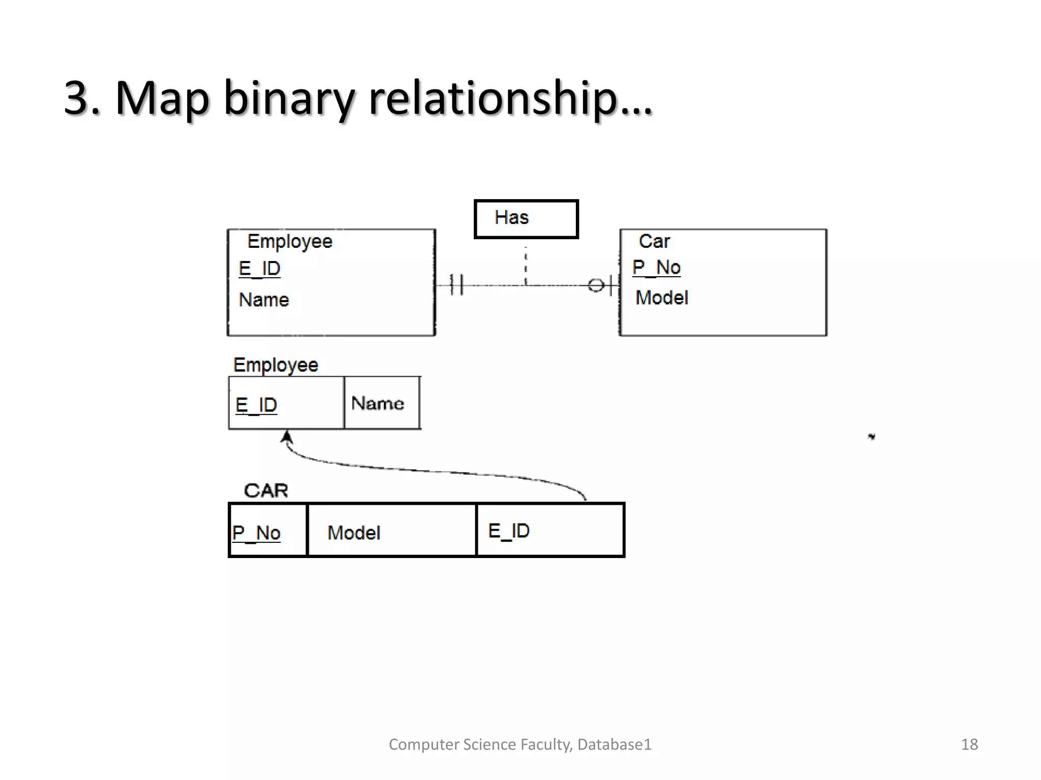 3. Map binary relationship…
Computer Science Faculty, Database1 18
 