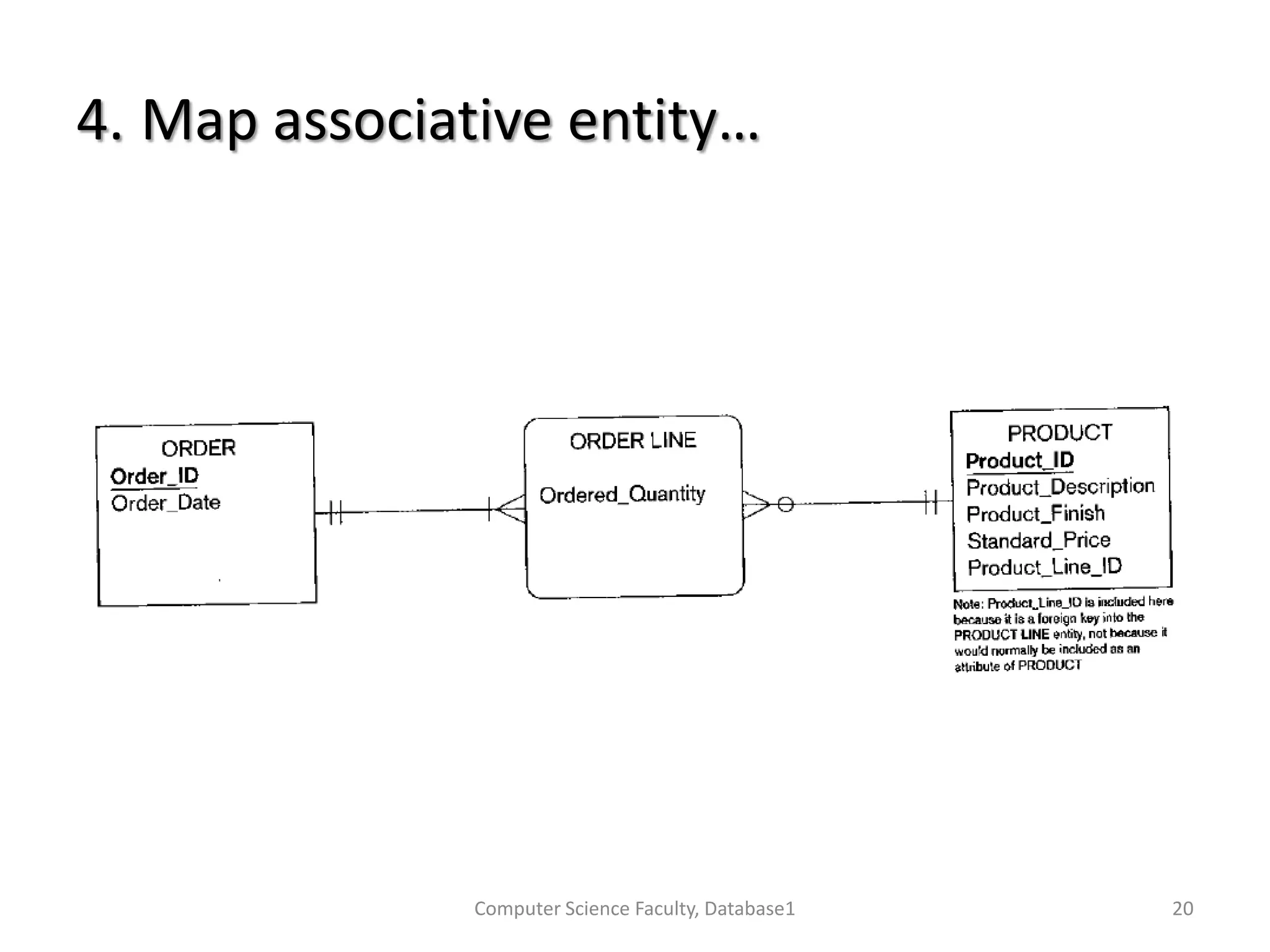 4. Map associative entity…
Computer Science Faculty, Database1 20
 