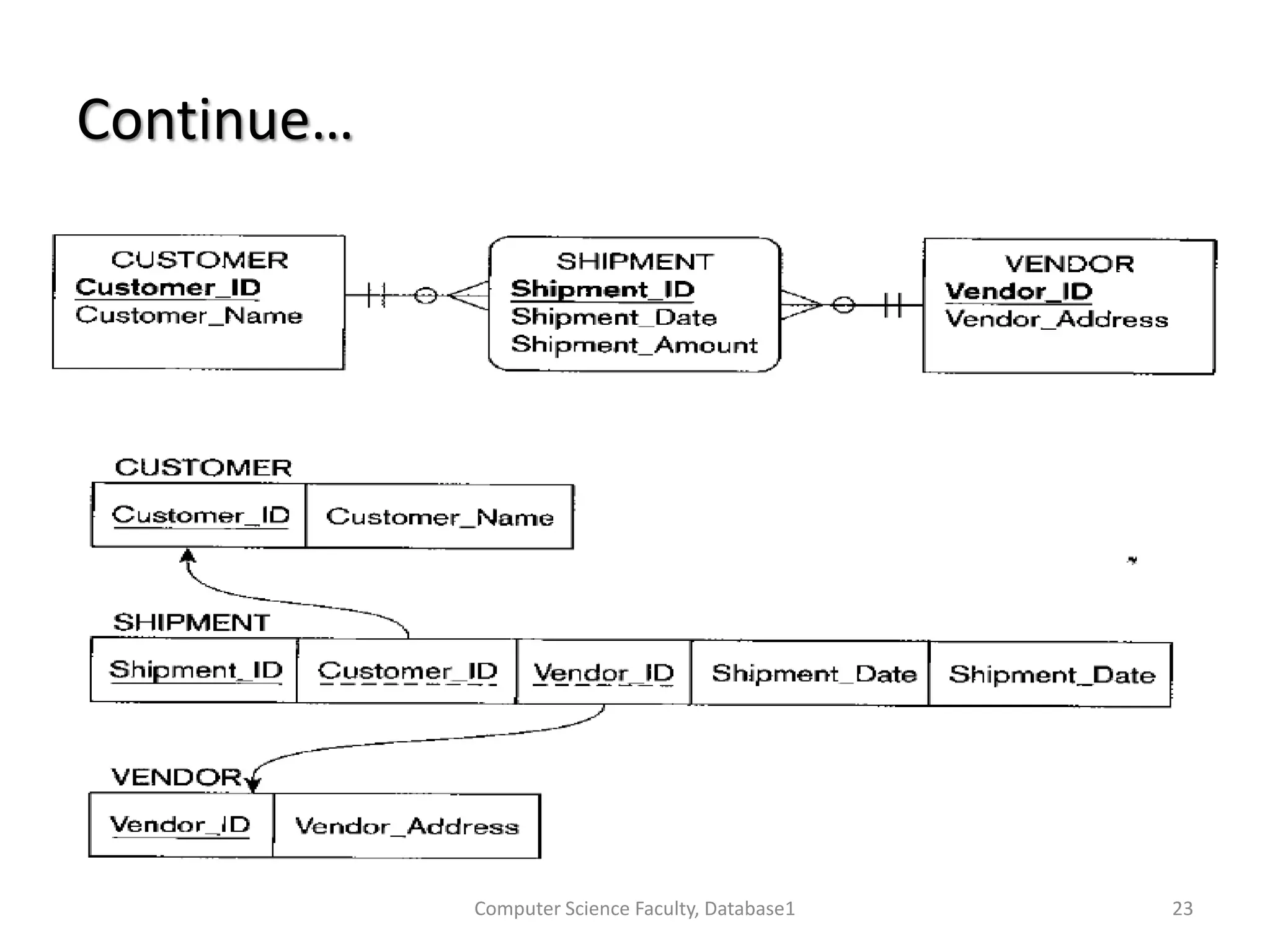 Continue…
Computer Science Faculty, Database1 23
 