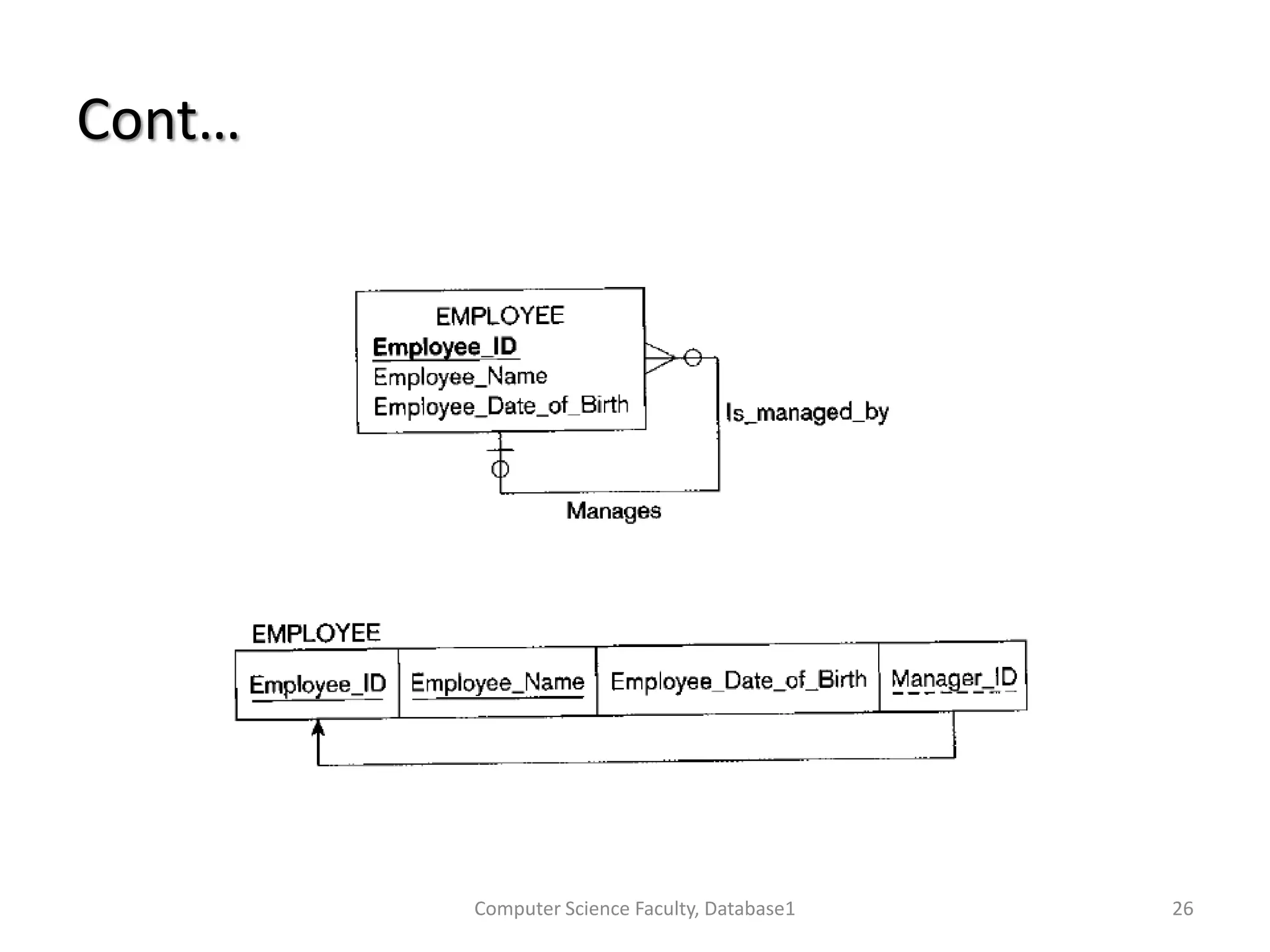 Cont…
Computer Science Faculty, Database1 26
 